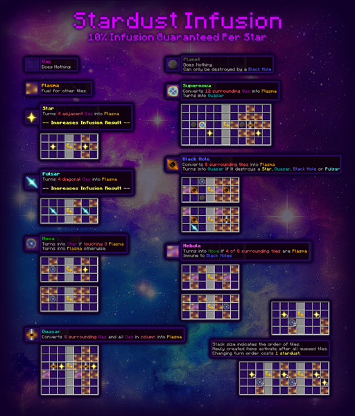 File:Infusion Infographic.png