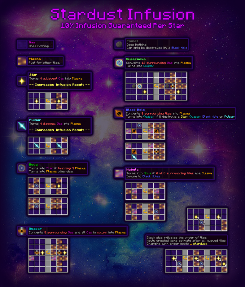 Infographic explaining Stardust Infusion